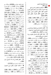 كتاب معجم التاريخ التراث الإسلامي في مكتبات العالم pdf