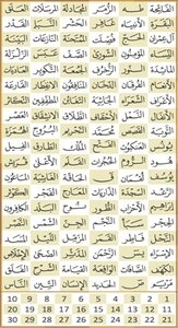 The Holy Quran Of King Fahd Complex - A Special Small Copy
