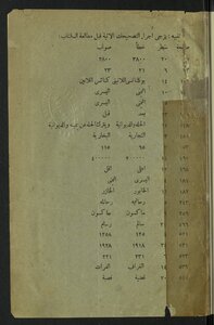 Detailed Geography Of Iraq