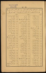 Revealed Suspicions About The Names Of Books And Arts Jild2