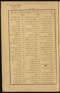 Revealed Suspicions About The Names Of Books And Arts Jild1