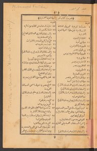 History Of The Ottoman Attic