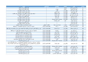 The Results Of Objections To The Results Of Appointments