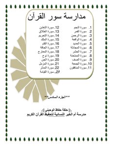 Studying The Surahs Of The Qur’an - Part Vi