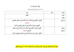 Aoun Al-anam In The Waqf On The Hamza And Hisham From Shatbya - Prepared By Mamdouh Mustafa