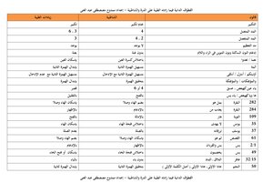 Al-qatouf Al-daniya - As The Kindness Increased Over Al-durra And Al-shatbya - Prepared By Mamdouh Mustafa Abdul-ghani