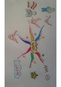 Mind Map Part Uncle