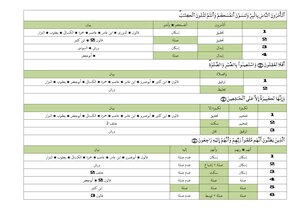 3- Fath Al-karim Al-wahhab In Collecting Verses