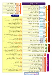 Grammar Summary Dedicated To The Teacher's Facebook Page