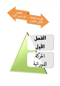 الفيزياء فصلي ثاني ثانوي الفصل الاول