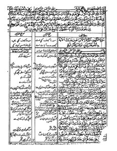 تيسير الاصول تفسير الجلالين 1110