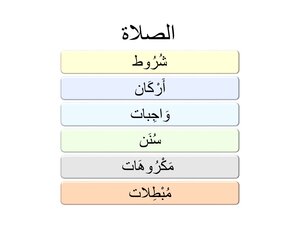 Prayer Book Course