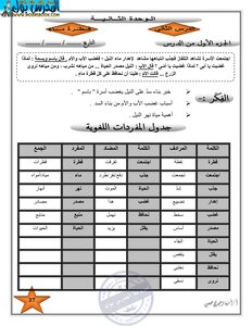 مذكرة لغة عربية للصف الثالث ترم ثاني 2017 بعد الميد تيرم اهداء صفحة المدرس بوك