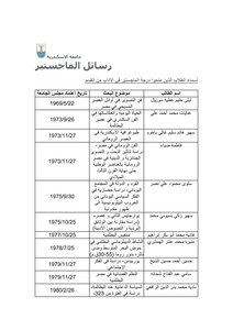 رسائل ماجستير ودكتوراه جامعة الاسكندرية قسم التاريخ