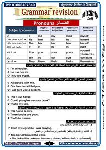 Summary Of English Grammar For Beginners 1