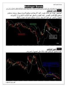 1 Bollinger Bands Are One Of The Treasures Of Technical Analysis 05