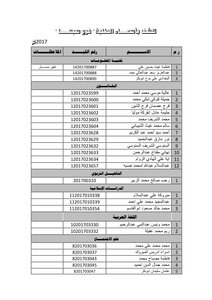 Sebha Registration Numbers
