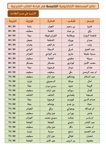العلامات