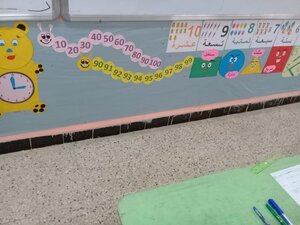 Ideas For Decorating The Section For The Third Year Of Primary