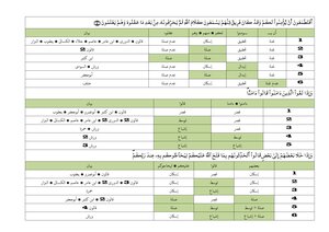 5- Fath Al-karim Al-wahhab In Collecting Verses