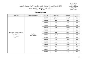 List Of Those Invited To Take The Oral Test For The Third-class Technical Assistant Recruitment Match ~ Ladder 6 (60 Positions) In Oujda Angad Prefecture