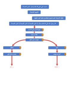 الدين النصيحة