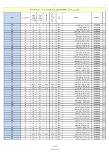 دررجات الأعمال الفصلية لجميع الشعب الفصل الدراسي الأول 1436 1437