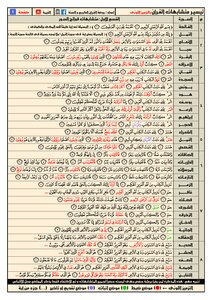 تيسير متشابهات القرآن بالترميز اللونى