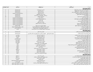Index Of Episodes 1 To 76