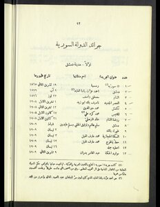 Syrian Newspapers Until 1929