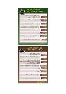 The Daily Harvest Of The Jerusalem Intifada (4)