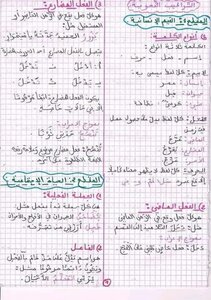 ملخص شامل لقواعد اللغة العربية للسنة الرابعة ابتدائي