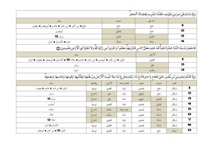 4 Fath Al-karim Al-wahhab In Collecting Verses