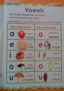 How To Read Book File To Teach Children To Read Correctly Premium For Foundation Email