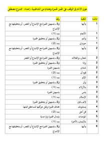 6 10 Aoun Al-anam In The Waqf On The Hamzah By Hamza And Hisham From Shatbya - Prepared By Mamdouh Mustafa