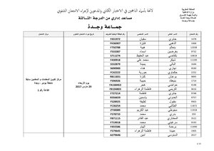 List Of Those Invited To Take The Oral Test For The Third-class Administrative Assistant Recruitment Match ~ Ladder 6 (15 Positions) In Oujda Angad Prefecture
