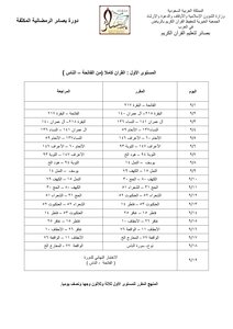 مناهج دورة بصائر الرمضانية
