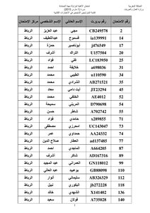 نتائج المحاماة 2015 نتائج النشر