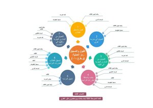 Concept Maps For Procedural Manual Operations