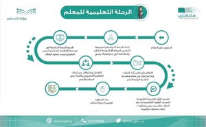 الرحلة التعليمية