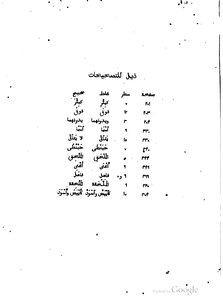 4023 The Book Of Commentaries On The Millennium By Ibn Malik Ibn Aqil's Commentary On Ibn Malik's Millennium I Old