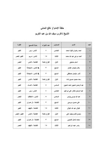 Course Student Data