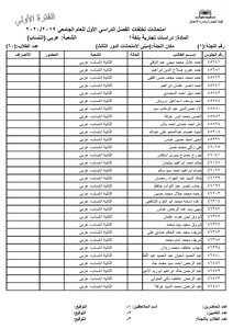 1 قوائم أرقام الجلوس بأماكن الإمتحان ( 3)