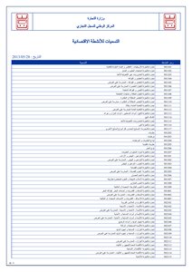 تسمية الانشطة الاقتصادية بالتجزئة و رموزها