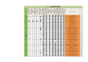 Grand Tour Result