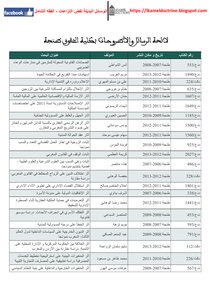 List Of Theses And Theses Available At The Faculty Of Law Tangiers
