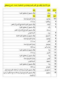 5 Aoun Al-anam In The Waqf On Al-hamz By Hamza And Hisham From Shatbya - Prepared By Mamdouh Mustafa