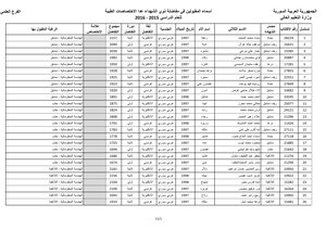 Scientific Martyrs