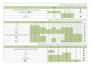 11 - Fath Al-karim Al-wahhab In Collecting Verses