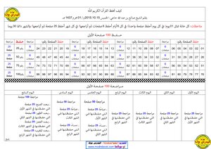 كيف تحفظ القرأن الكريم صفحة المدرس بوك